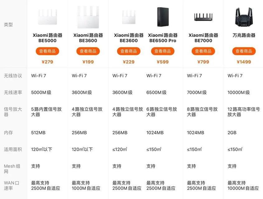 游戏小路由器哪个好？如何选择适合自己的？  第1张