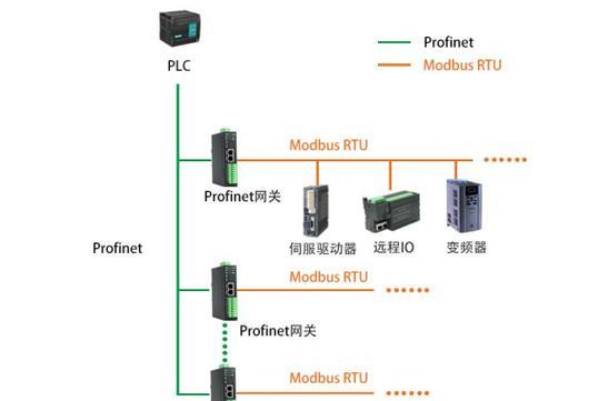 流量网关设计步骤是什么？  第1张
