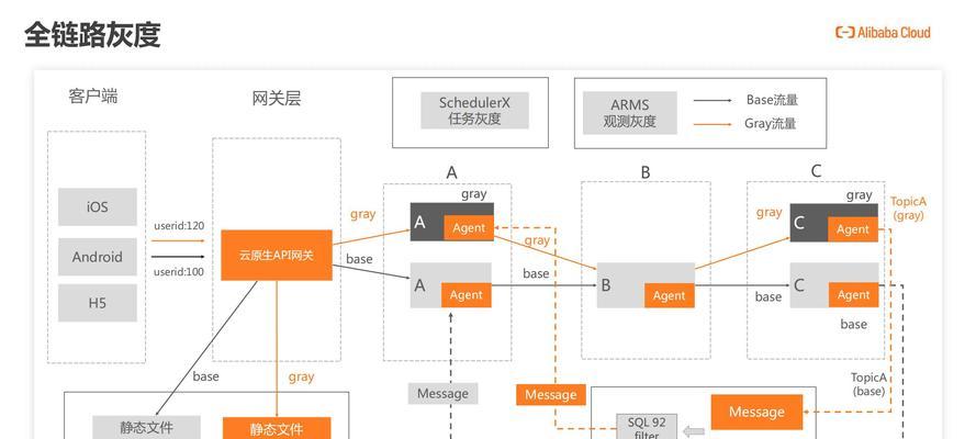 流量网关设计步骤是什么？  第2张