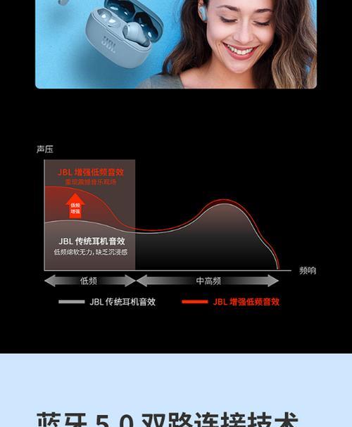 苹果半入耳耳机连接失败怎么办？  第1张