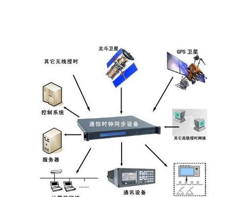 北斗服务器功能如何开通？开通北斗服务器有哪些步骤？  第1张