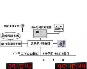 北斗服务器功能如何开通？开通北斗服务器有哪些步骤？  第2张