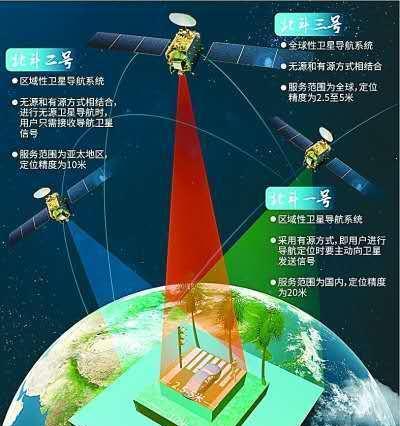 北斗服务器功能如何开通？开通北斗服务器有哪些步骤？  第3张
