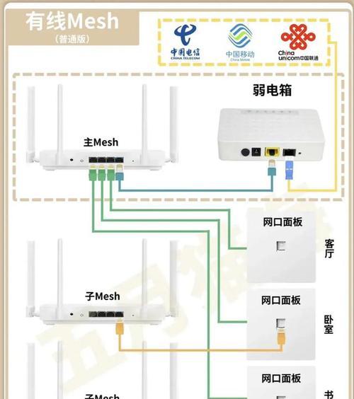 仁怀无线路由器设置步骤是什么？设置后网络稳定吗？  第2张
