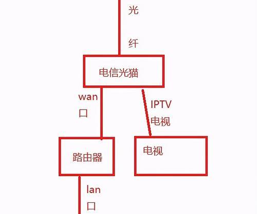 网购的路由器如何连接网线上网？设置步骤是怎样的？  第2张