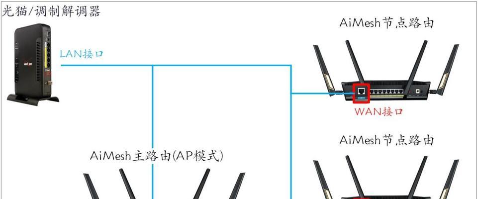 网购的路由器如何连接网线上网？设置步骤是怎样的？  第3张