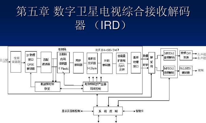 卫星电视兼容电视机型号？哪种电视机支持卫星信号？  第1张