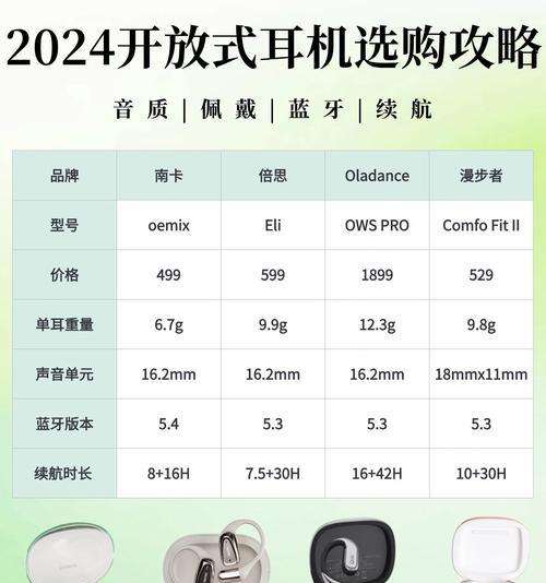 夹耳蓝牙耳机红蓝灯代表什么？是否表示电量状态？  第3张