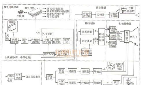 天线电视机黑白画面如何调整？调整过程中可能遇到哪些问题？  第2张