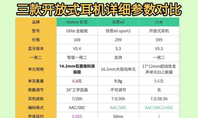 小米半开放蓝牙耳机使用方法是什么？  第2张