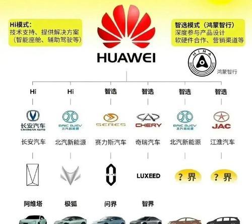 华为眼镜2系4代的性能特点有哪些？  第2张