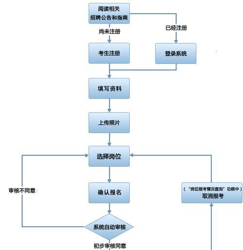 泰州乐源音响厂招聘流程是什么？待遇如何？  第1张
